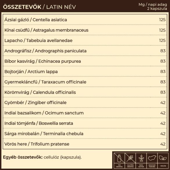 Lympid nyirokrendszer- és vértisztító gyógynövény-komplex
