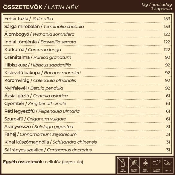 MeTor gyulladáscsökkentő gyógynövény-komplex