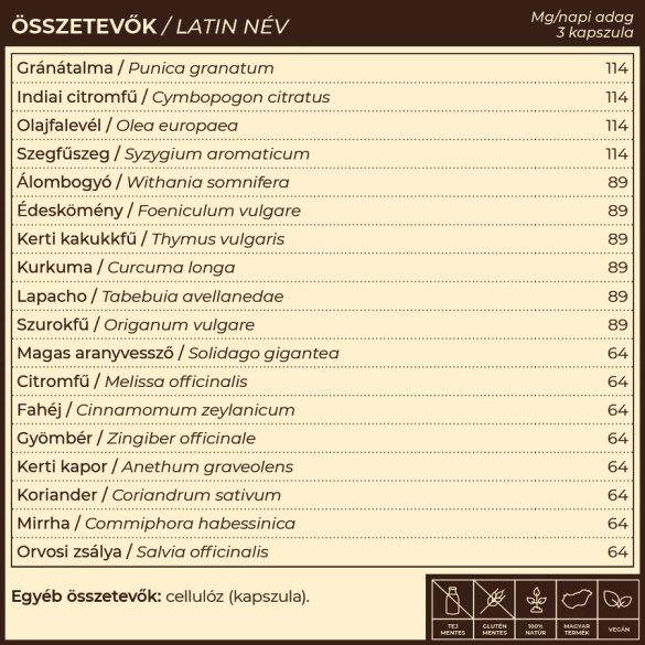NoDida Candida, gombák és élősködők elleni gyógynövény-komplex