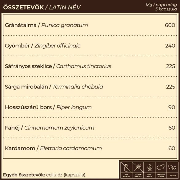 Sedru.7 emésztést serkentő gyógynövény-komplex