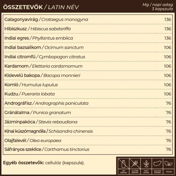 ShiVa vérnyomáscsökkentő gyógynövény-komplex