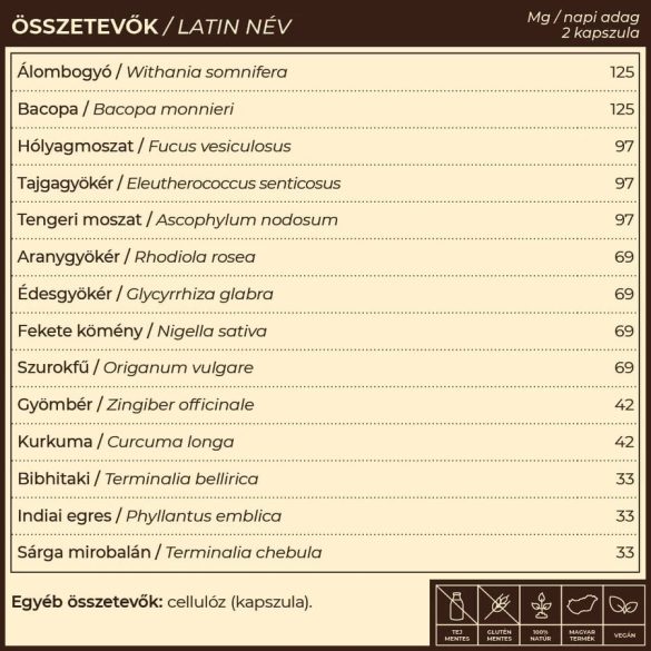 TiroGlan pajzsmirigy-alulműködés elleni gyógynövény-komplex