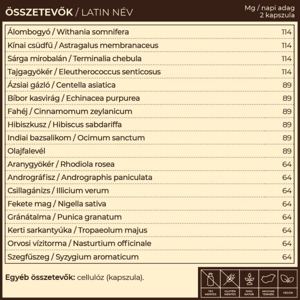 Vira.18 immunerősítő és vírusvédelem gyógynövény-komplex
